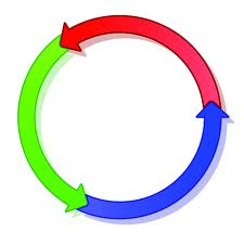 Reversing Arrows