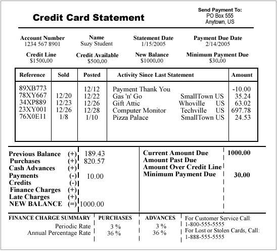 How To Reconcile .com Orders with Credit Card Charges