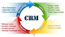 CRM flow diagram