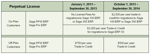 First Sage Deadlines