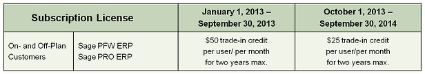 Sage Transition prices