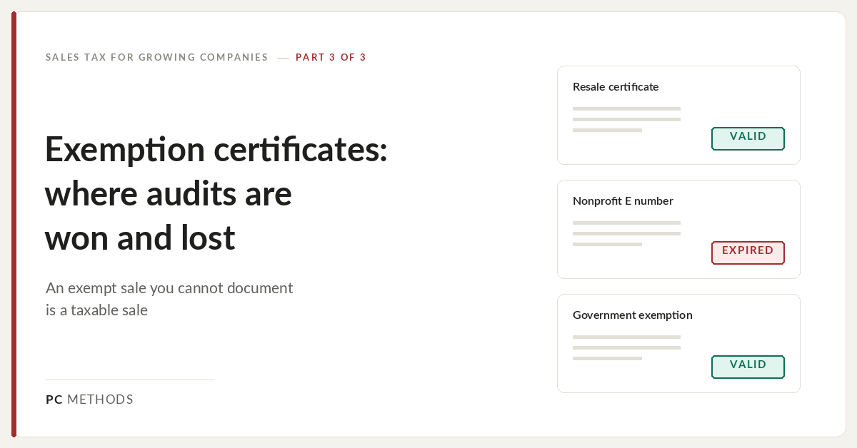 Three certificate record cards, a resale certificate and a government exemption marked VALID in green and a nonprofit E number marked EXPIRED in red, beside the headline Exemption certificates: where audits are won and lost.
